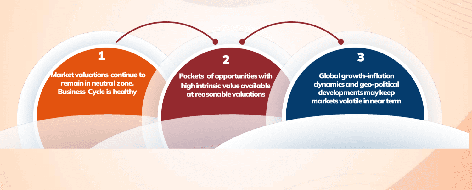Equity outlook: market valuations, pockets of opportunity, and global growth-inflation dynamics