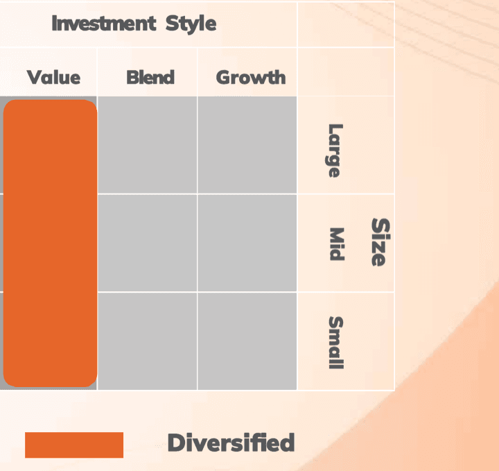 Investment style: value across large, mid and small caps — diversified