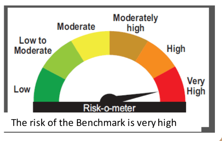 The risk of the benchmark is Very High