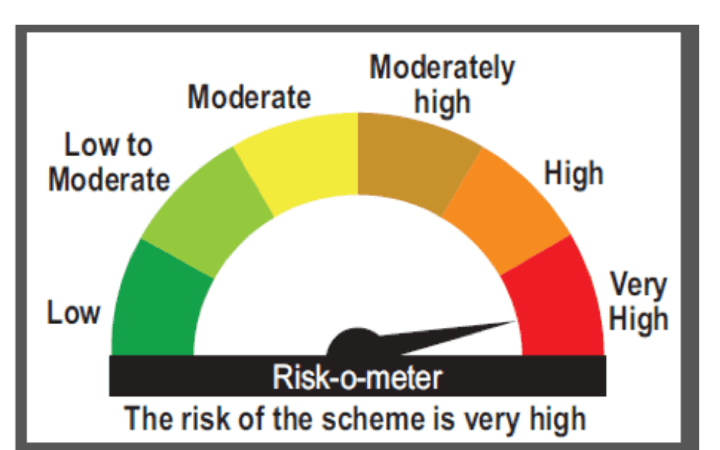 The risk of the scheme is Very High